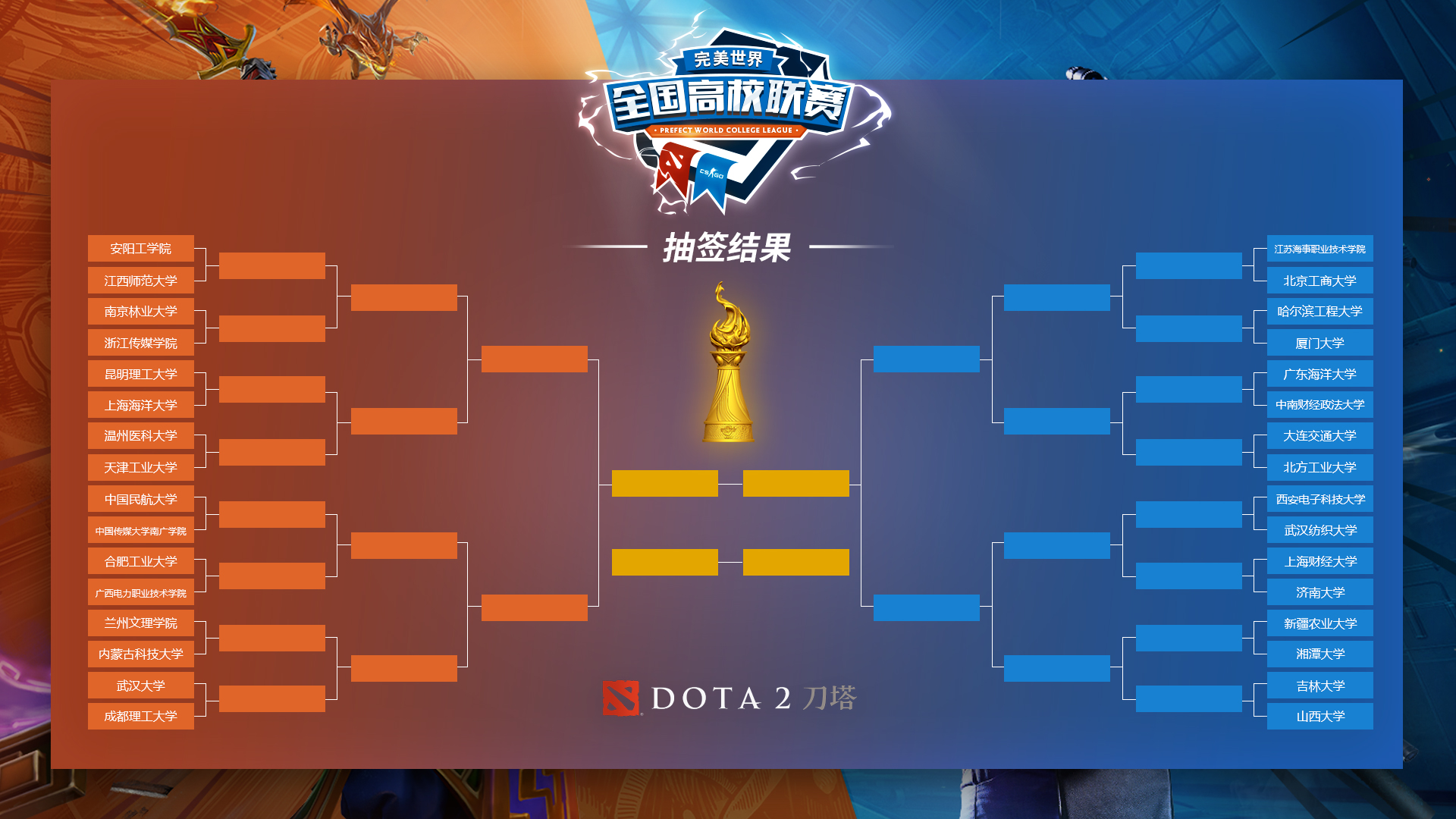DOTA2 Ti14肉山争夺成胜负关键：不朽之守护与经济领先如何通过视野控制决定战局-saba电竞